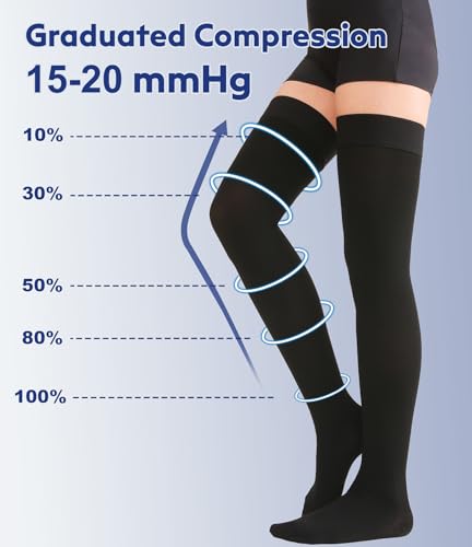 KEKING Compression Stockings 15-20mmHg Thigh High Closed Toe Opaque Unisex - color: 15-20mmhg Black Closed Toe, size: Medium