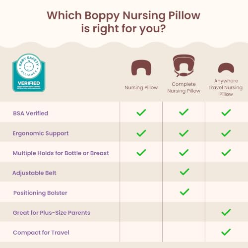 Boppy Nursing Pillow, Luxe Ergonomic Breastfeeding & Baby Feeding Support - color: Luxe - Quilted Moss