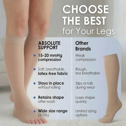 ABSOLUTE SUPPORT 3 Pairs Women Sheer Compression Socks 15-20mmHg - color: Nude, size: 2X-Large