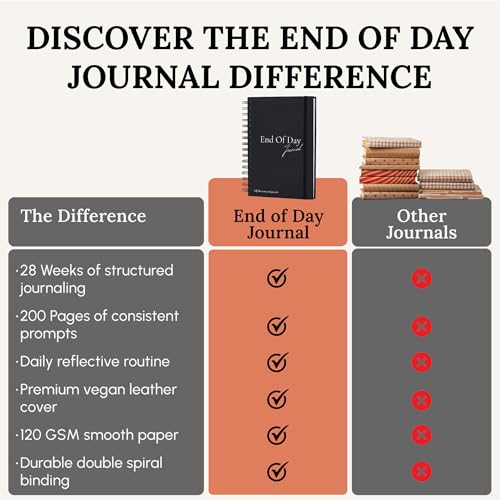 Tayri End of Day Journal – 5 Minute Gratitude & Reflection Notebook