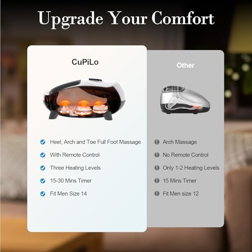 CuPiLo Foot Massager with Heat, FSA Eligible HSA Full Foot Massage, White - color: White