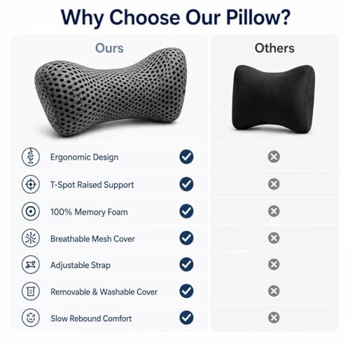 Ergonomic Lumbar Support Pillow, Memory Foam Back Cushion - color: Gray