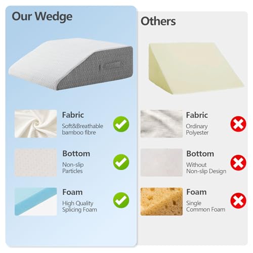 Nordjager Leg Elevation Pillow, 8 Inch Memory Foam Support Cushion - size: Leg Pillow - 8 inch