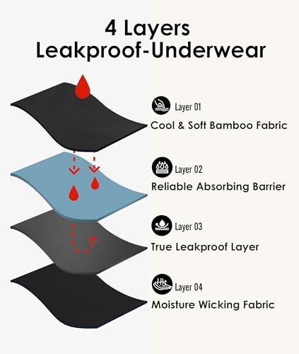 YESWEL Period Underwear For Women Leakproof Hipster Brief Heavy Flow 3 Pack - color: Black, size: X-Large
