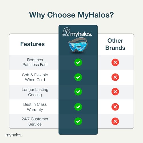 MyHalos Cooling Gel Eye Mask, Cold Ice Pack for Puffy Eyes & Dark Circles - color: Blue - 1 Pack