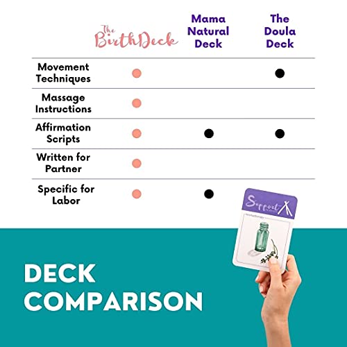The Birth Deck by Sara Lyon