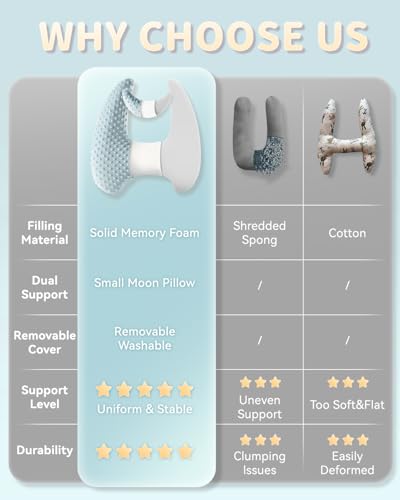 Memory Foam Kids Travel Pillow, Car Pillow for Kids, Velvet Dots, Blue - color: Blue
