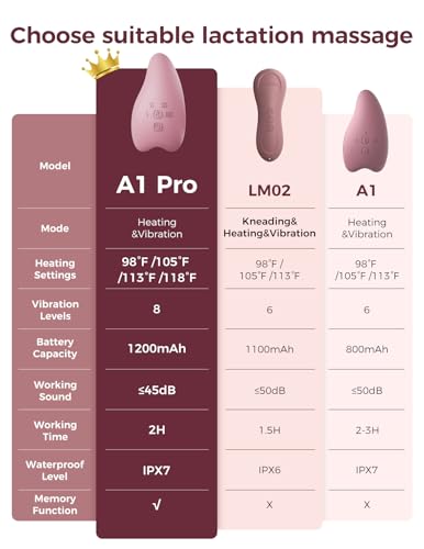 Momcozy A1Pro Lactation Massager with Heat, Deep Vibration, Cozy Red, 1PCS - size: A1Pro-Red