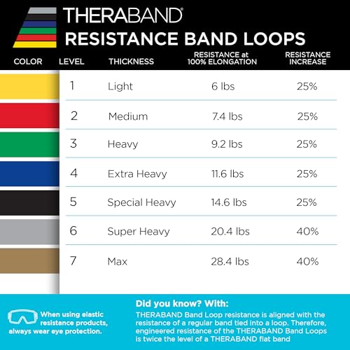 THERABAND Resistance Band Loop, Exercise, Workout, Physical Therapy, Green - color: Green - Heavy, size: 12 Inch