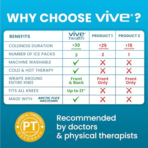 Vive Knee Ice Pack Wrap - Cold/Hot Gel Compression Brace for Pain Relief - color: Gray & Pink