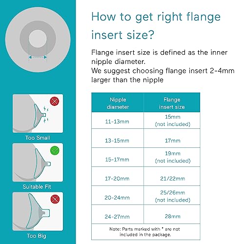 Paruu P10 Flange Insert 24mm, Original Breast Pump Parts, Wearable Breast Pump Replacement Accessories, 2 Pack - size: 24mm