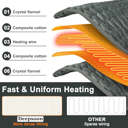 Heating Pad,Electric Heating Pads,Heating Pad for Back,DimGray,33x17 Inch - color: Dimgray, size: 33x17 Inch