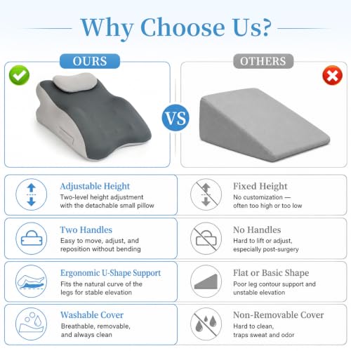 Leg Elevation Pillow, Adjustable Height for After Surgery, Grey - color: Gray