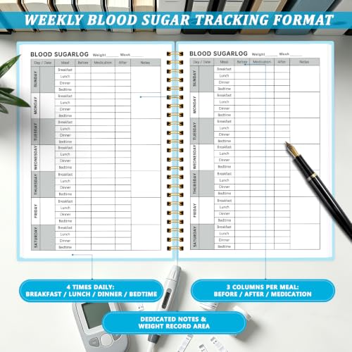 Blood Sugar & Health Log Book - Weekly Health Tracker Journal, 130-Page 100gsm No-Bleed Paper, Spiral-Bound 180° Lay Flat, Daily Vital Signs & Weight for Adults, Seniors & Pregnant Women, Pastel Blue - color: Pastel Blue