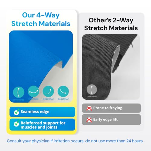 8080 Precut Kinesiology Tape for Thumb.Relief Patch for Thumb.Thumb Support