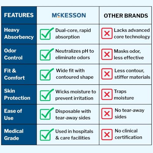McKesson Ultra Adult Incontinence Underwear, Heavy Absorbency, 58 in, 18 ct - size: Large (18 Count)