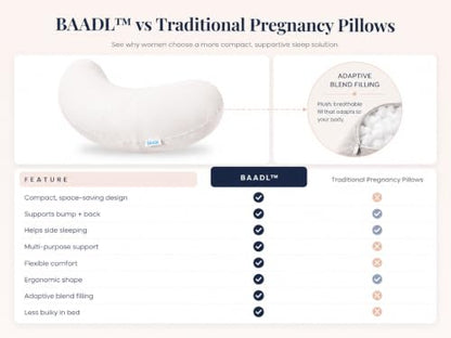 Pregnancy Pillow for Sleeping – Compact Maternity Pillow for Side Sleepers, Adjustable Belly, Back, Hip & Knee Support, Removable Washable Cover - color: Cloud Gray