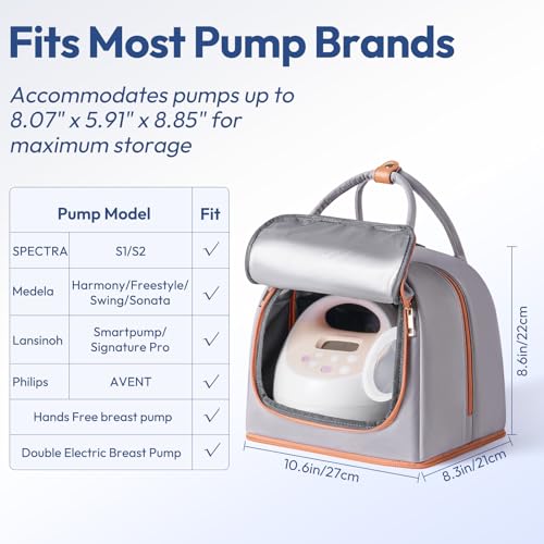 NCVI Breast Pump Backpack, Double Layer Removable, for Spectra/Medela - color: Slate Grey