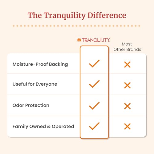Tranquility Personal Care Pads, Overnight Absorbency, 12.5oz, 24 Ct - size: Overnight 12.5 Ounce (Pack of 24)