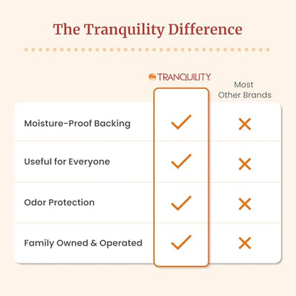 Tranquility Personal Care Pads, Overnight Absorbency, 12.5oz, 24 Ct - size: Overnight 12.5 Ounce (Pack of 24)