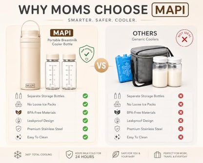 MAPI 22 oz Portable Breast Milk Cooler with 2 Storage Bottles