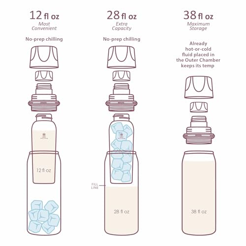 Ceres CHILL OG+ Breastmilk Chiller/Warmer – 12–38oz Portable Breast Milk Cooler, Two Chilling Options & More Capacity – Pump Compatible Container - Touching Grass - color: Touching Grass