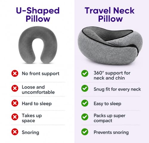 Travel Neck Pillow for Airplane, Memory Foam for Sleeping