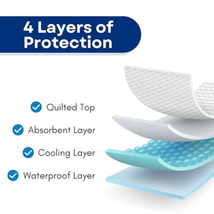 RMS Ultra Soft 4-Layer Washable and Reusable Incontinence Bed Pad, 34" x72" - size: 34 x 72 Inch