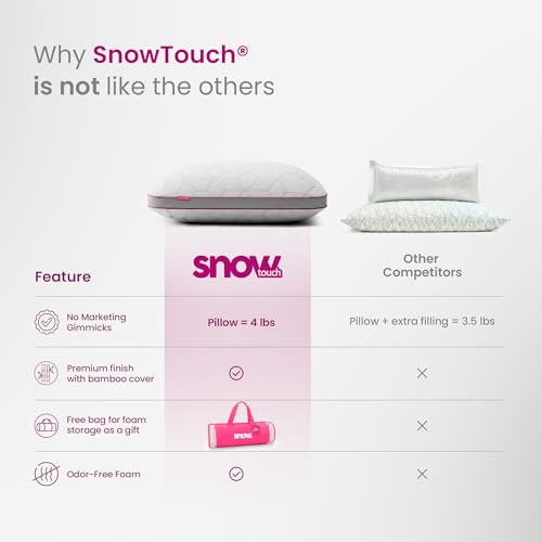 IWS I WANNA SLEEP Premium SnowTouch® Adjustable Size Pillow (King, Pack of 2) - color: King, size: Pack of 2