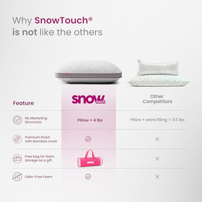 IWS I WANNA SLEEP Premium SnowTouch® Adjustable Size Pillow (King, Pack of 2) - color: King, size: Pack of 2