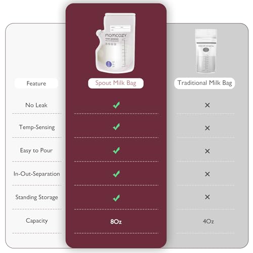 Momcozy 8oz Breastmilk Storage Bags,Temp-Sensing & Pour Spout,120 Count - size: 120PCS