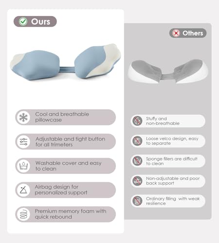 DONAMA Memory Foam Pregnancy Pillow for Sleeping, Cooling Maternity Pillow - color: Blue White