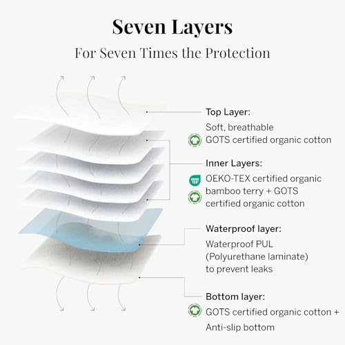 Pixie Cotton Cloth Pads for Feminine Care - 100% Organic Reusable Pads - Ranked 1 for Softest Menstrual Sanitary Napkins - Machine Washable & Includes Free Wet Bag - Menstrual Liner (Regular) - size: Regular | 4-Pack