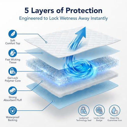 ForPro Basics 50 Pack 5-Layer Leakproof Disposable Underpads, 30" x 36" - size: 30" x 36"