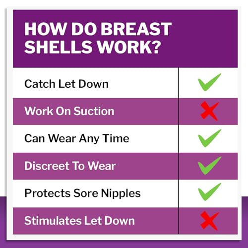 Mommyz Love Breast Shells & Milk Catcher for Breastfeeding with Plugs - size: With Plugs - 2 Pack