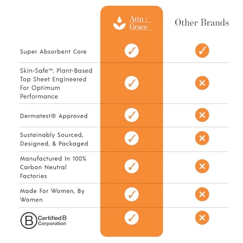 Attn: Grace Moderate Incontinence Pads for Women - Plant-Based, 28 Count - size: 1 Pack - Moderate Pads