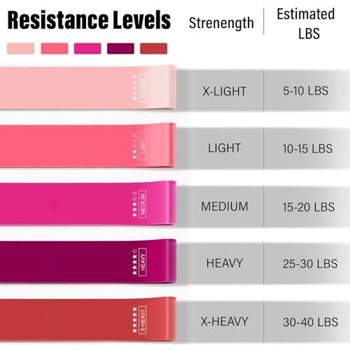 FTTYONE 5-Level Loop Resistance Bands for Men and Women