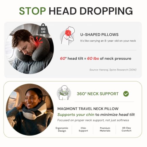 Travel Neck Pillow for Airplanes, Bamboo Charcoal Memory Foam - color: Deep Gray