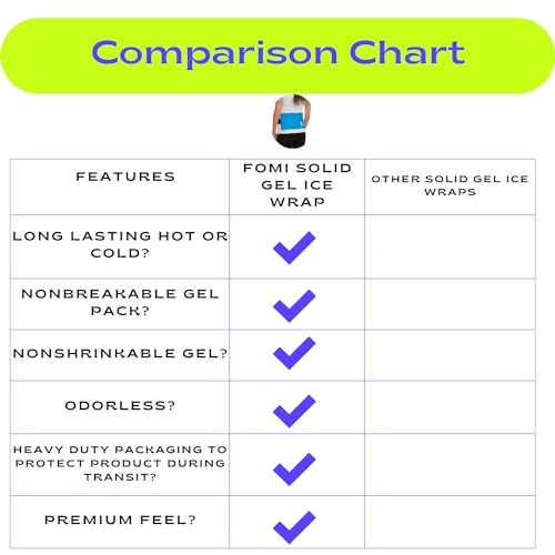 Premium Hot Cold Solid Gel Ice Pack by FOMI Care | Cool Compress for Lower Back, Shoulder, Knee, Stomach | Coccyx, Sciatica, Tailbone Pain Relief | Flexible, Reusable Heating Pad | Adjustable - color: Light Blue - Solid Gel
