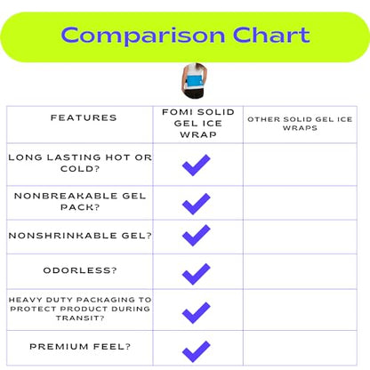 Premium Hot Cold Solid Gel Ice Pack by FOMI Care | Cool Compress for Lower Back, Shoulder, Knee, Stomach | Coccyx, Sciatica, Tailbone Pain Relief | Flexible, Reusable Heating Pad | Adjustable - color: Light Blue - Solid Gel