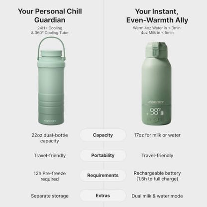 Momcozy Portable Bottle Warmer & Breastmilk Cooler Set On-the-Go Essentials