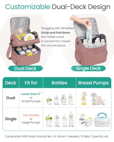 Breastmilk Cooler Bag, 12L Double Deck with Detachable Divider - color: Pink-Line