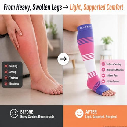 Doc Miller Open Toe Compression Socks 20-30 mmHg for Women & Men, 1 Pair - color: Open Toe BlackBlueBlue, size: Small