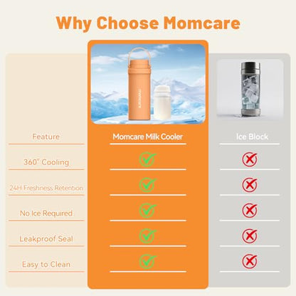 Portable Breast Milk Cooler with 2×300ml Inner Bottles,No Spills - color: P2