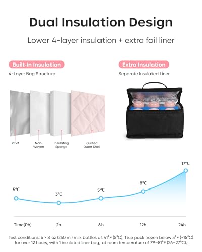 Nuliie Wearable Breast Pump Bag with Cooler Compartment, Pink - color: Pink
