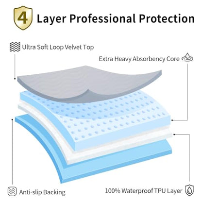 Accompagner Incontinence Bed Pads Washable Waterproof Underpads 36"x54" 2pc - color: Pearl Gray, size: 36"x54" (2 Pack)
