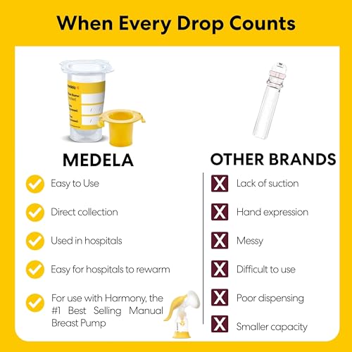Medela Colostrum Collection & Feeding Kit for Harmony Pump | 1Ct - style: Colostrum Collection & Feeding Kit