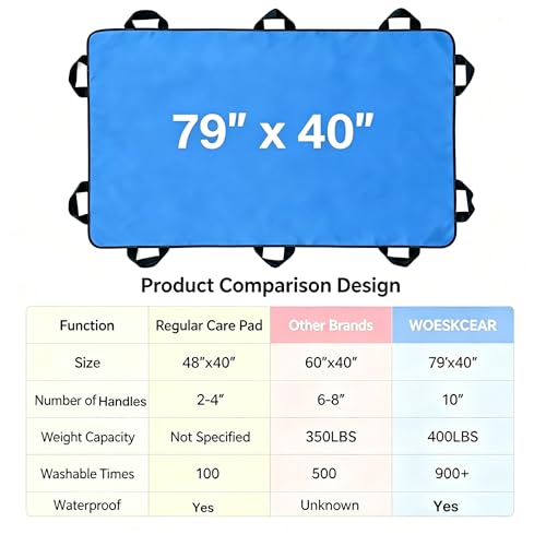 Positioning Bed Pad with Handles Extra-Large 79"x40" 500LBS Slide Sheet - size: 79*40