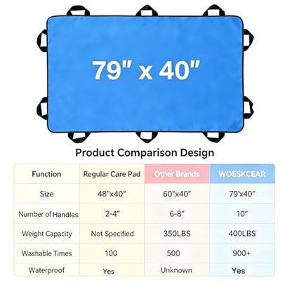 Positioning Bed Pad with Handles Extra-Large 79"x40" 500LBS Slide Sheet - size: 79*40