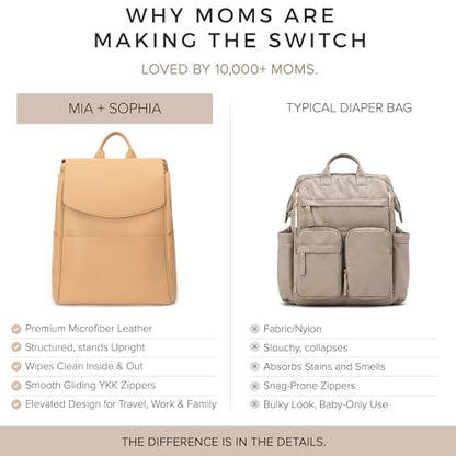 MIA + SOPHIA Leather Diaper Bag Backpack with USB Charging port, Changing Pad, Stroller Straps (Brown Olivia) - color: Brown Olivia